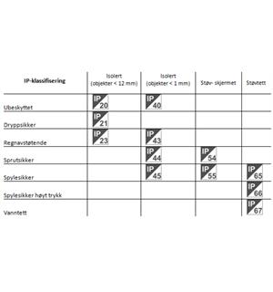 KERN kjøkkenvekt rustfri 0-5 kg,+/-2 g Robust kjøkkenvekt i IP klasse 65. 